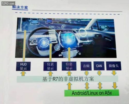 瑞萨电子最新 秒启动 汽车座舱方案亮相慕尼黑上海电子展