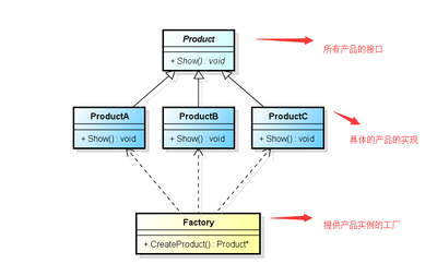 软件设计模式之工厂模式 - C#/.NET - 次元立方网 - 电脑知识与技术互动交流平台